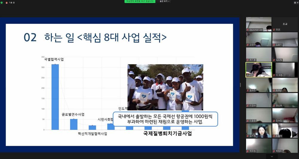 보건의료경영학과 비교과 연계 창의융합 경진대회 실시